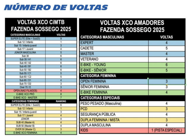 Organização define o número de voltas das provas do XCO na CiMTB em Carandaí