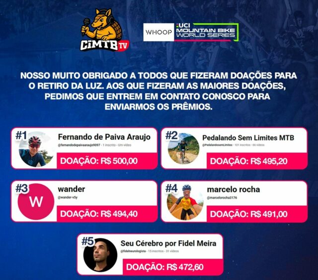 Transmissão da Copa do Mundo do Canadá arrecada mais de 5 mil reais para ações sociais