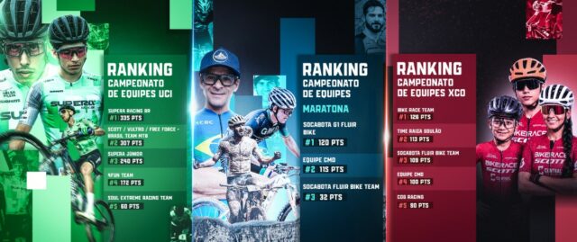 Campeonatos por equipes aquecem a disputa da CiMTB em Araxá